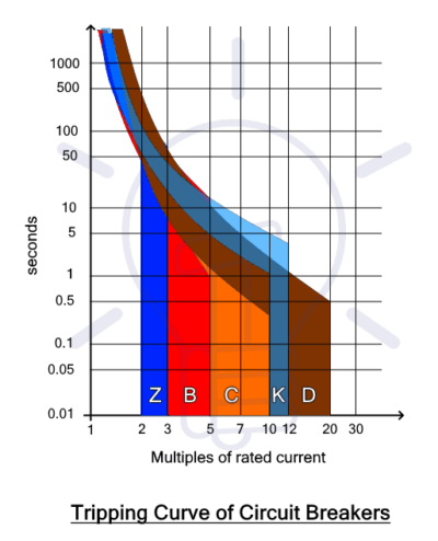 The What, Why and How of Circuit Breakers You Should Know | | GoSwitchgear
