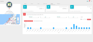 Iot based energy monitoring solution for manufacturing plants and factories in UAE