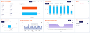 Energy management and monitoring solution in UAE - Dubai and Abu Dhabi based.