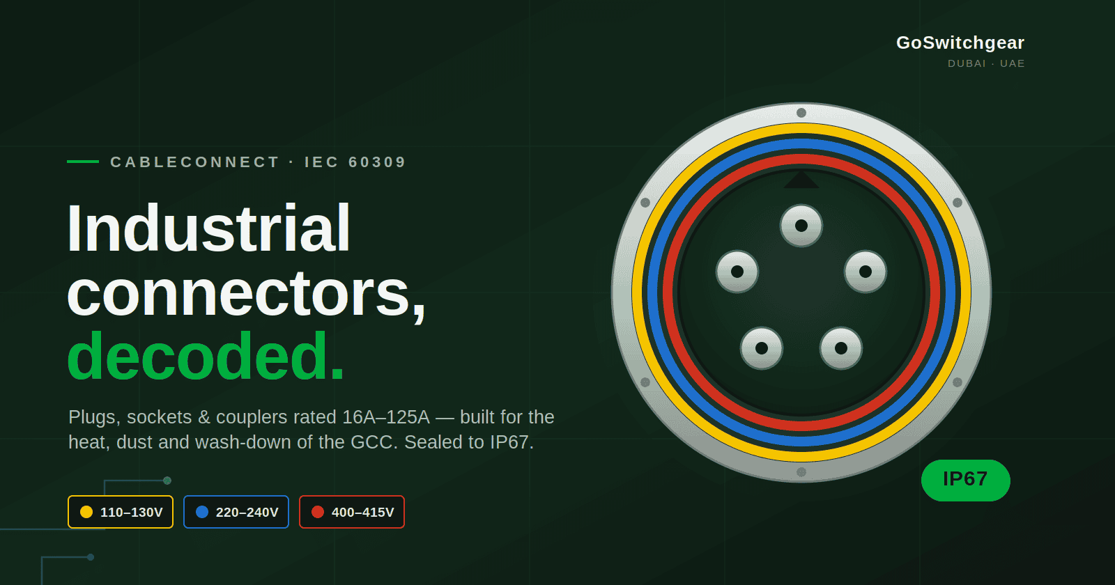 IEC 60309 industrial connectors decoded - GoSwitchgear Dubai